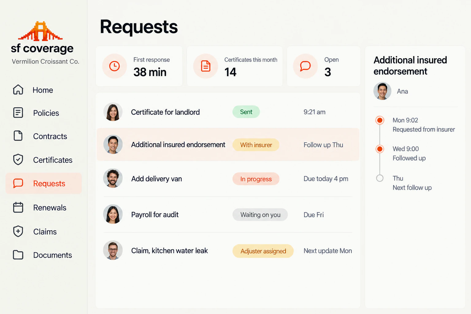 The SF Coverage request queue showing each certificate, endorsement and audit task with its owner, status and due time